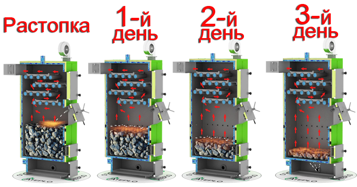 Lux-1_75-120_kWt_gorenie_kotla