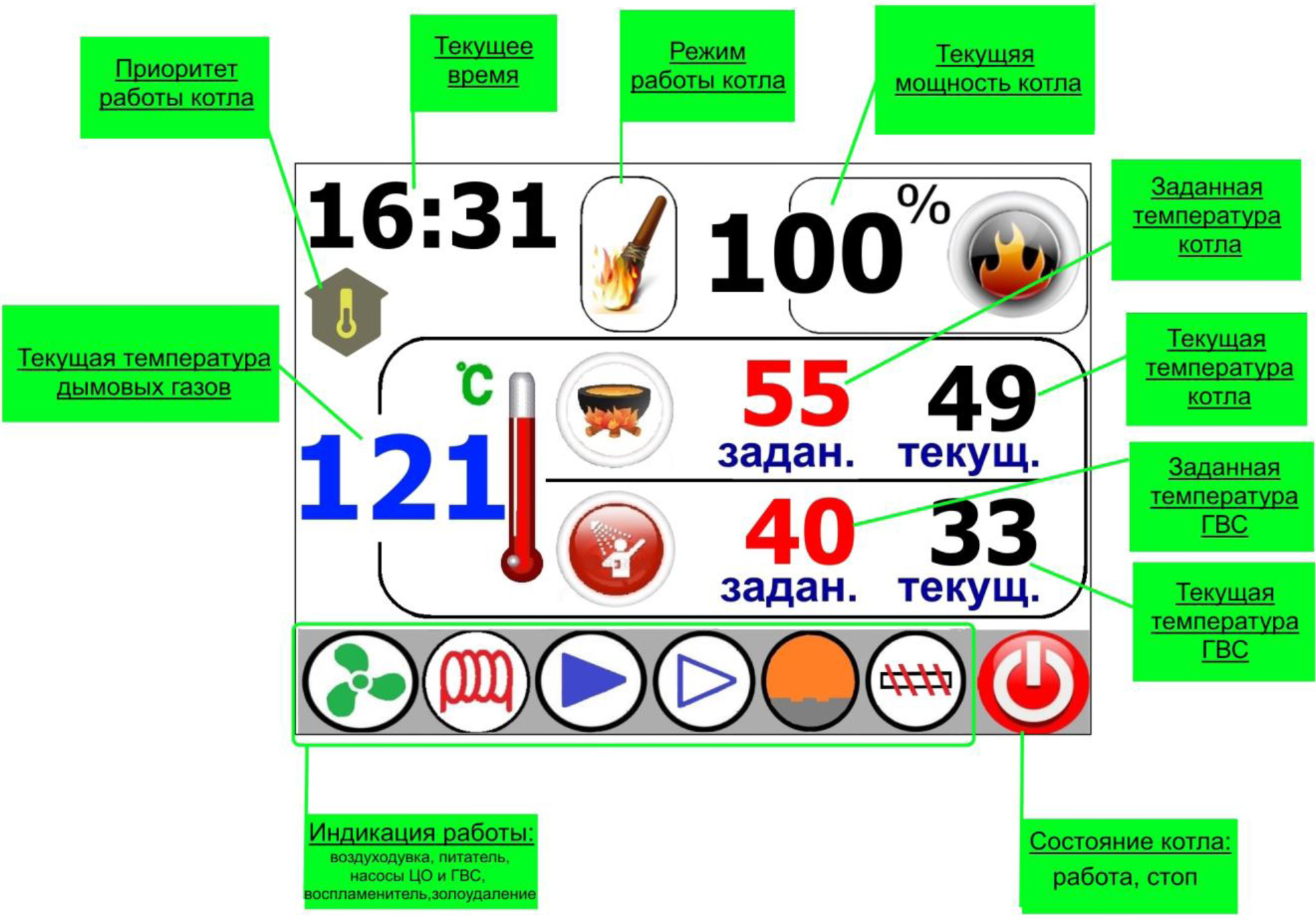 peletniy palnik Blok avtomatiky