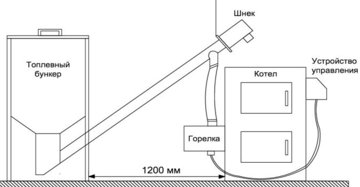 peletniy-palnik-Shnek gorelka